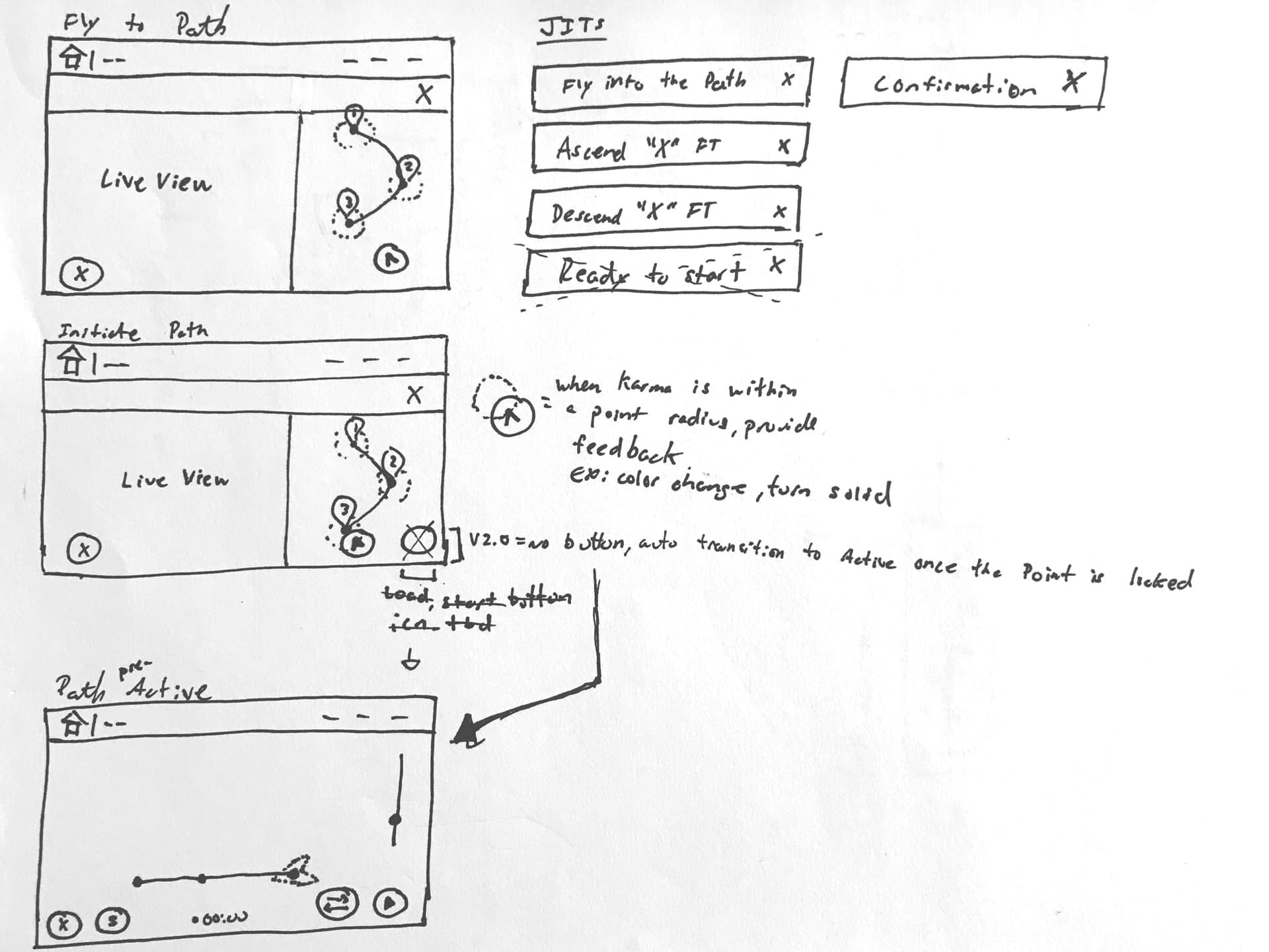 Shot path sketch 3