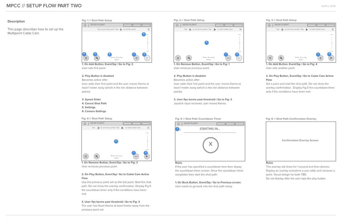 Interaction spec 2