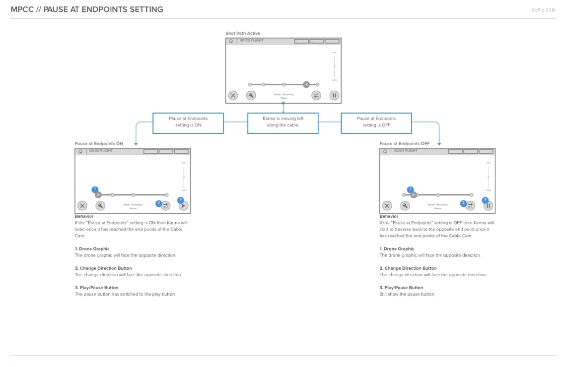 Interaction spec 3