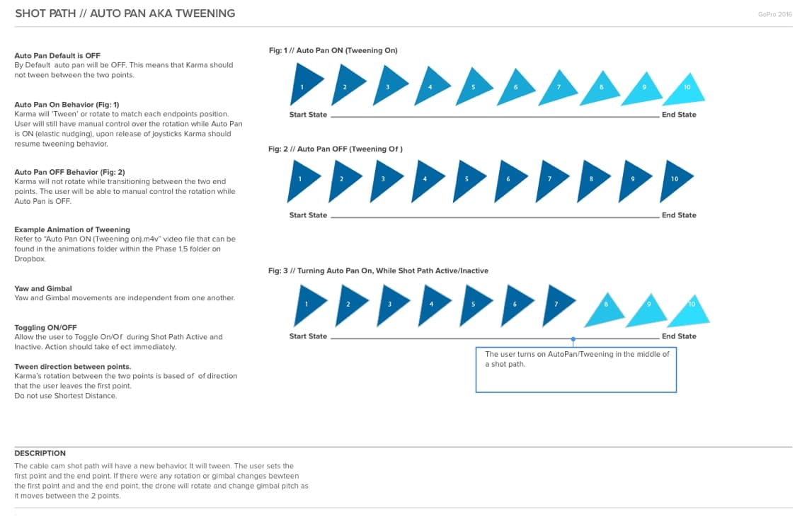Interaction spec 4