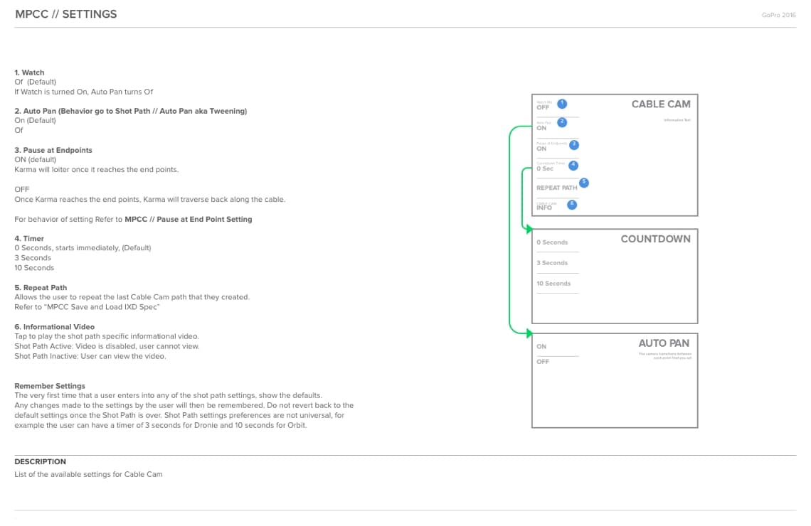 Interaction spec 5