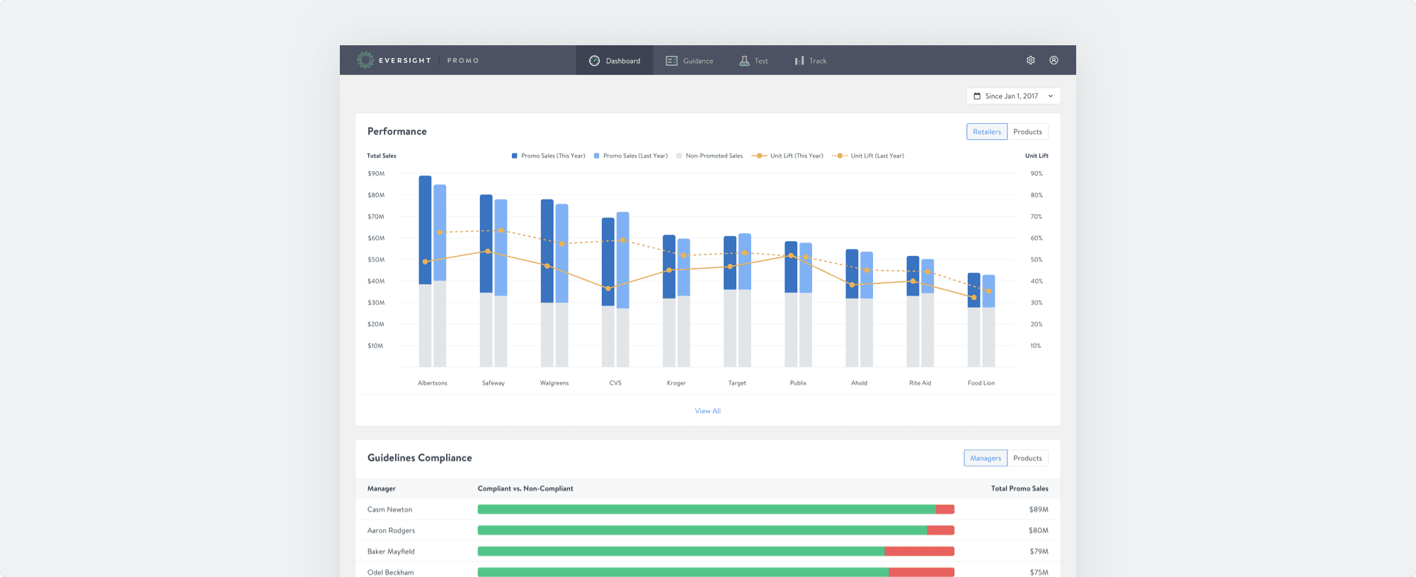 Eversight dashboard