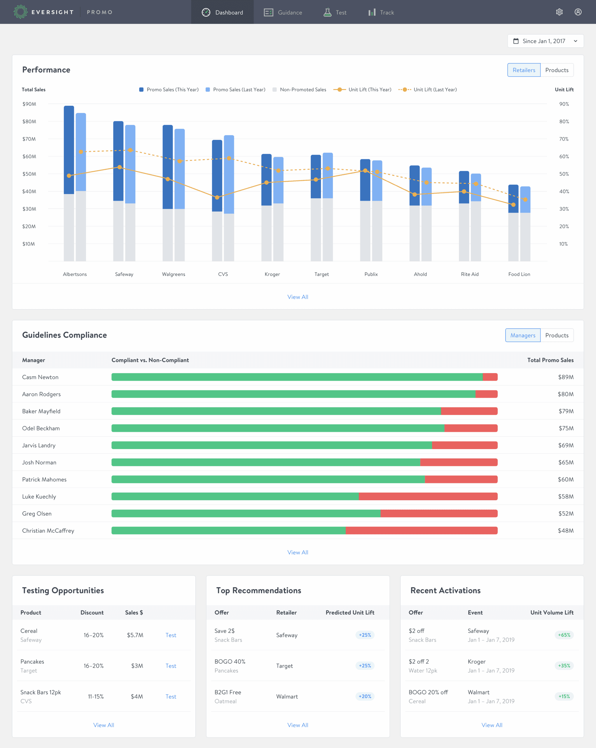 Final dashboard design