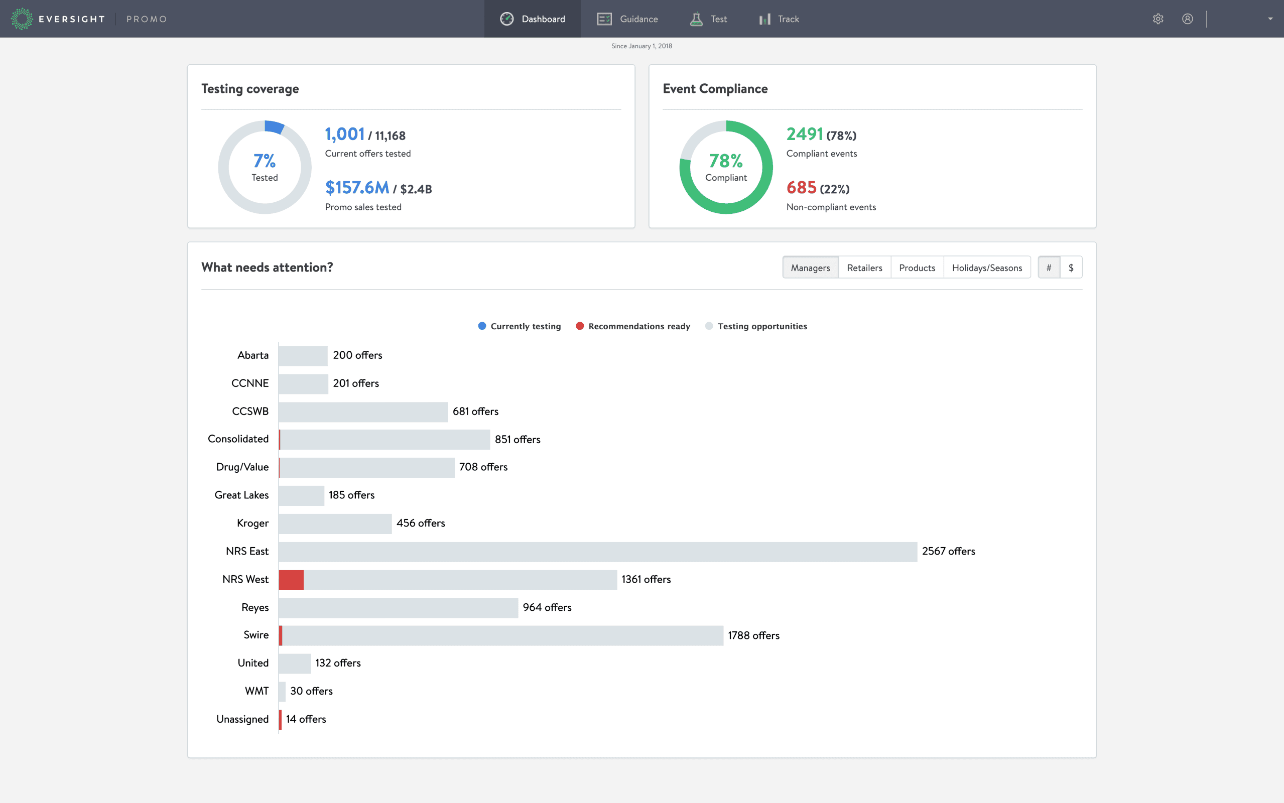The previous dashboard